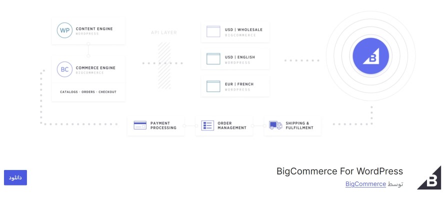 افزونه BigCommerce